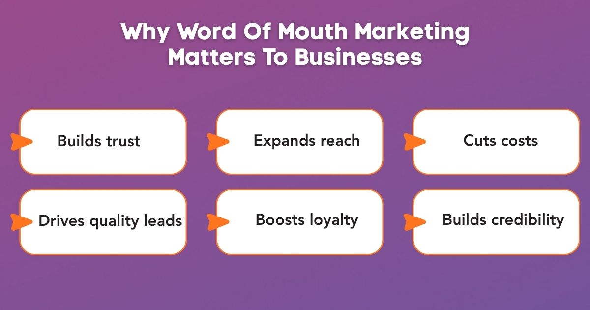 An Infographic on Why Does Word Of Mouth Marketing Matter To Businesses.