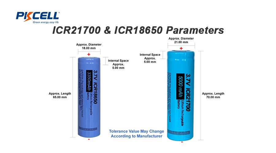 ICR21700&ICR18650 Parameters