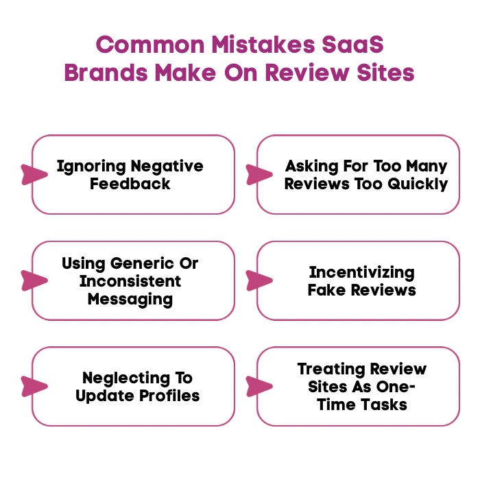 An infographic on Common Mistakes SaaS Brands Make On Review Sites.