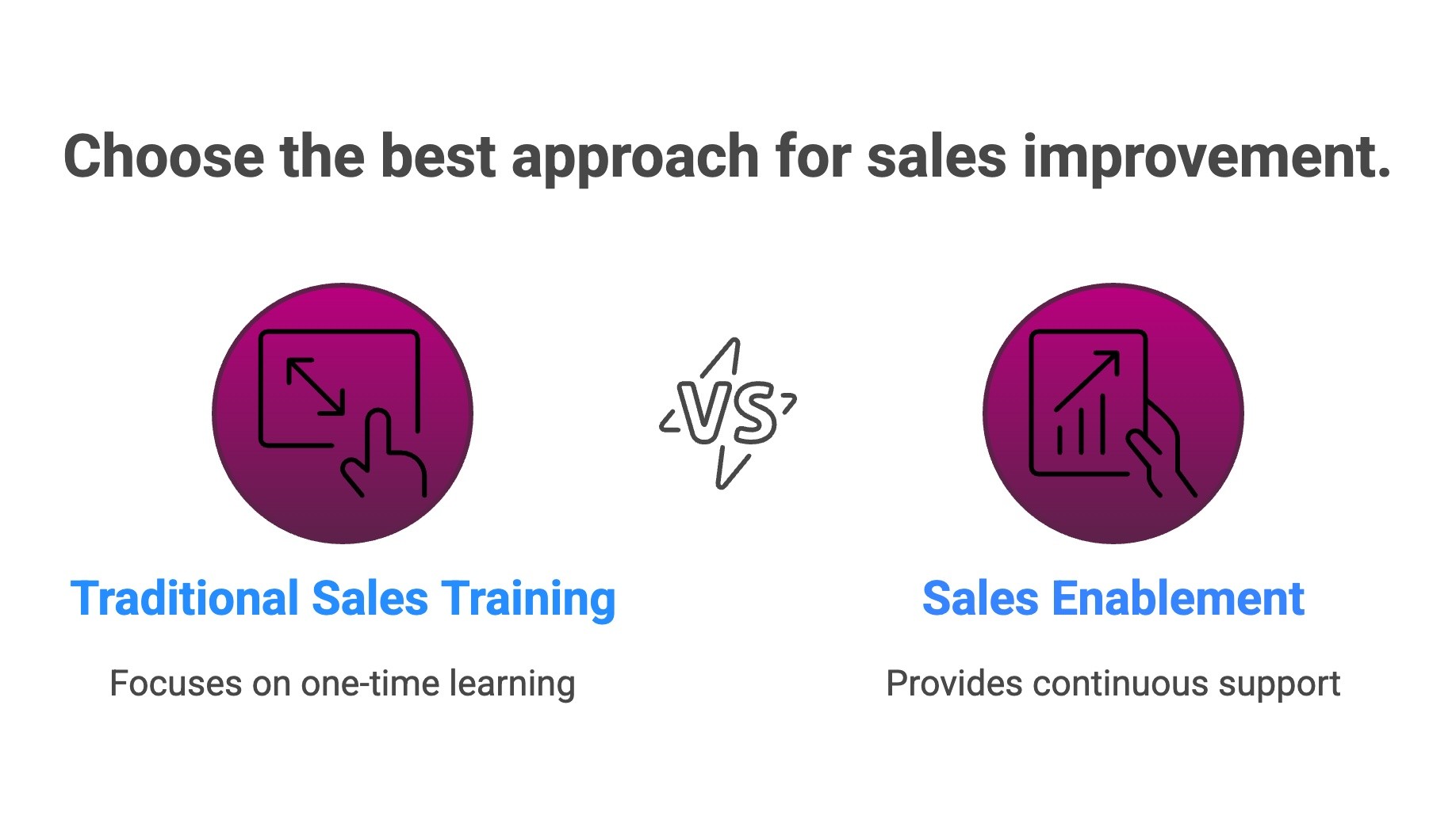 Infographic of How Sales Enablement Differs from Traditional Sales Training