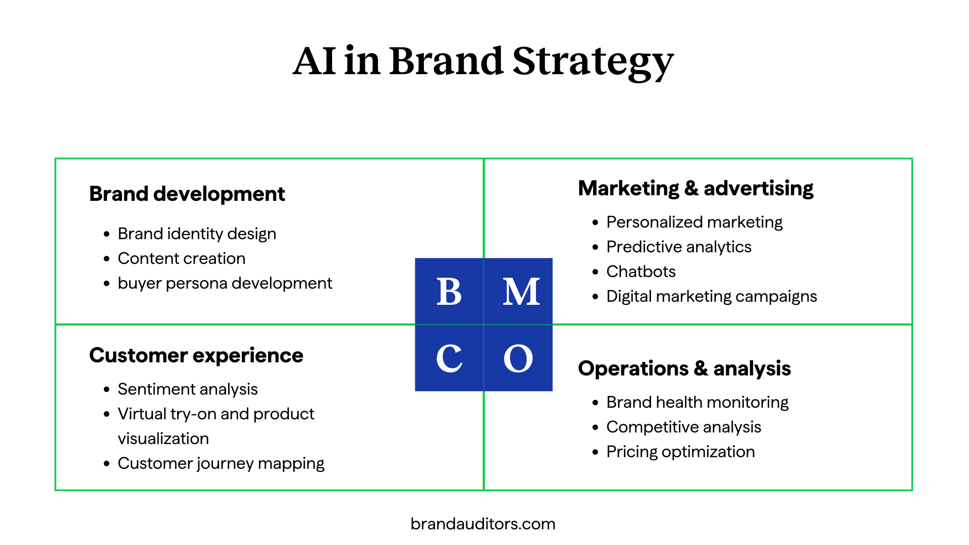 Marketing with Grok 4 AI in brand strategy