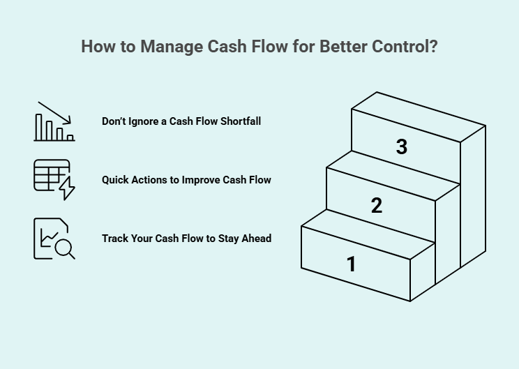 How to Manage Cash Flow for Better Control Infographic