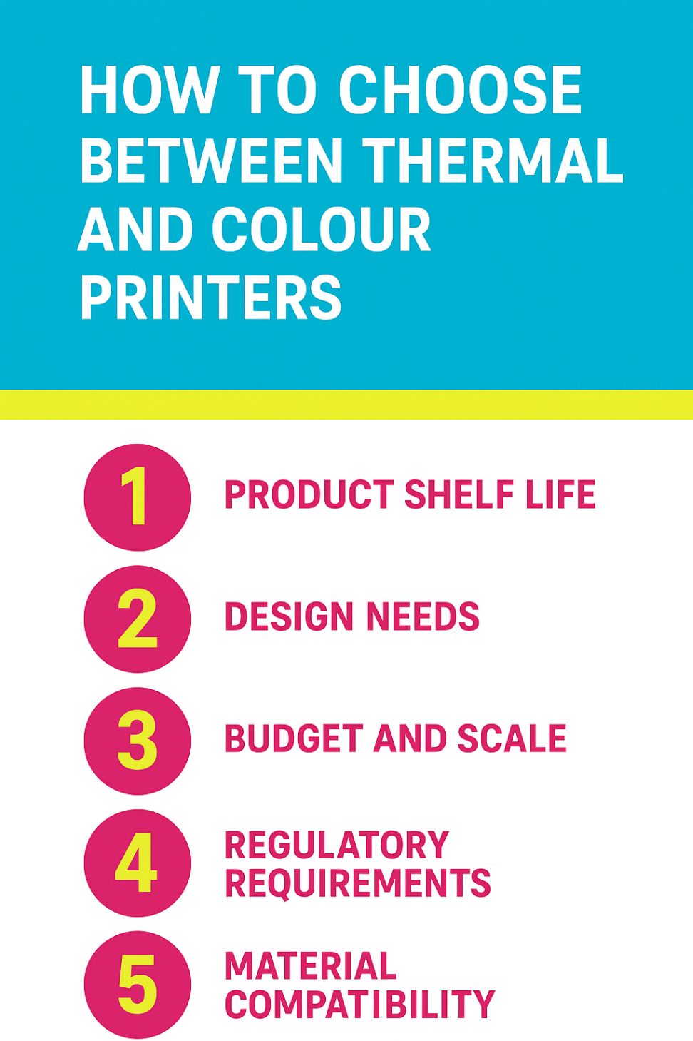 Infographic showcasing factors to choose between thermal and color printers