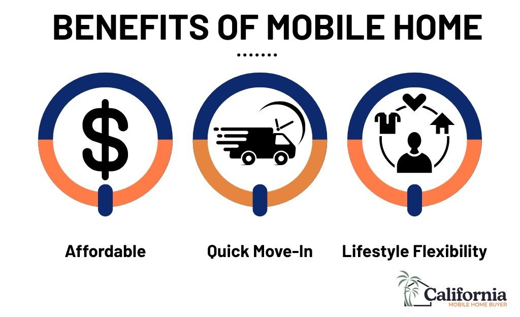 Infographic - Benefits of Mobile Home