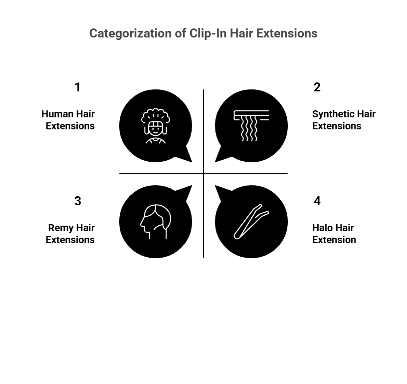 Four types of clip-in extensions diagram.