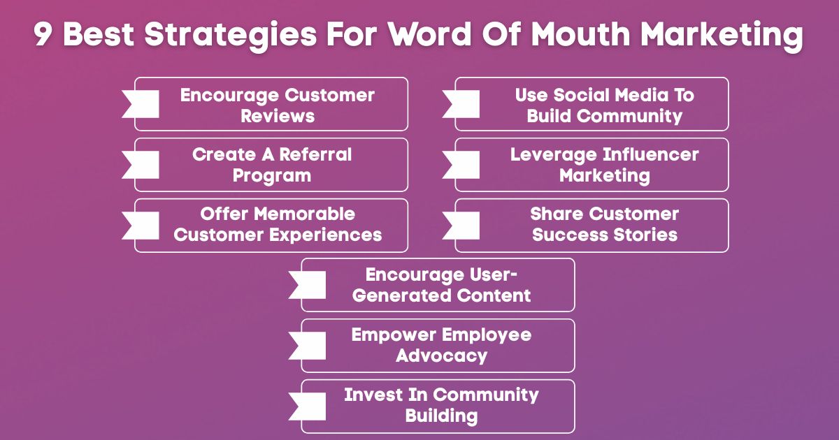 An Infographic on 9 Best Strategies For Word Of Mouth Marketing.