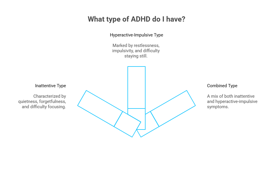 Infographic of Types of ADHD