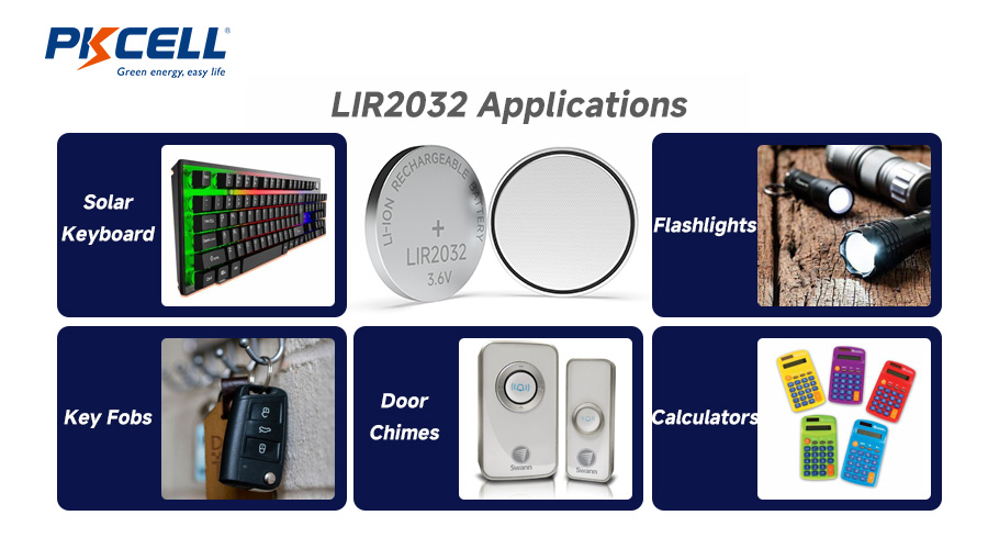 Applications for the LIR2032 in Everyday Devices