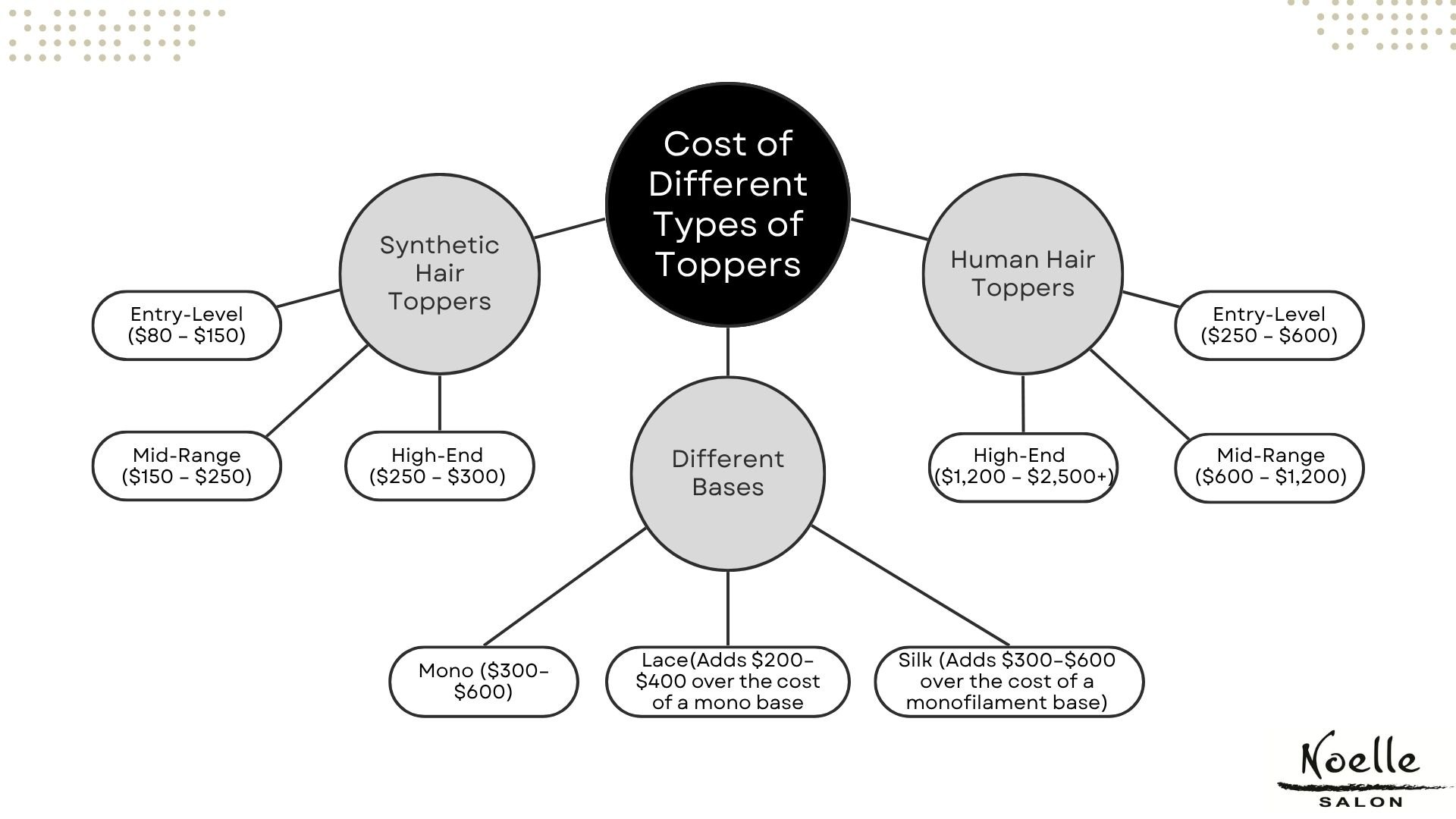 Infographic - Price Ranges for Different Hair Toppers