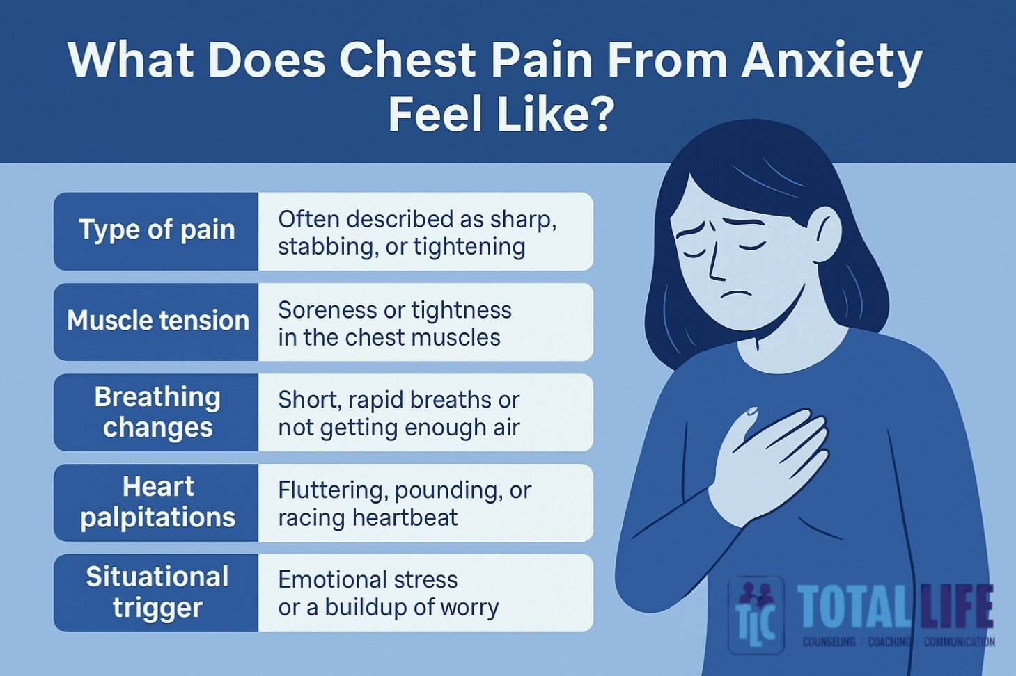 Infographic on what does chest pain from anxiety feel like, symptoms