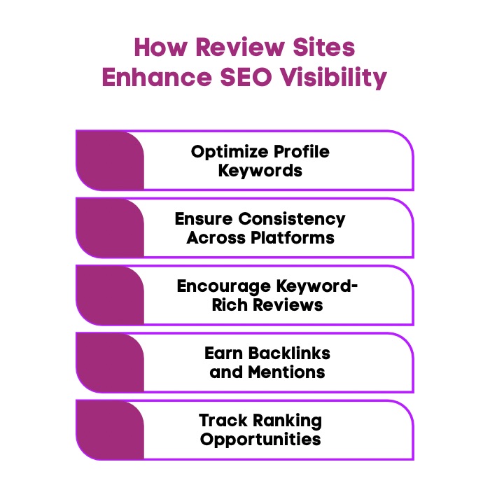 An Infographic on How Review Sites Enhance SEO Visibility.