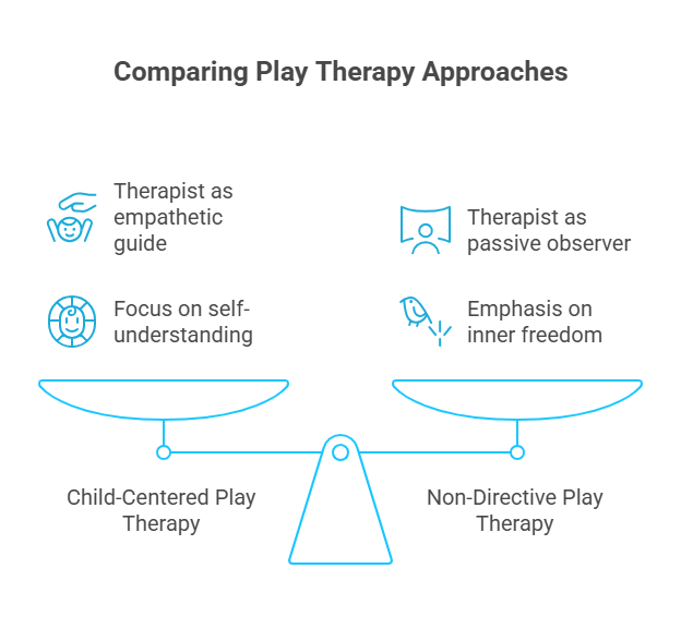 Infographic of play therapy approaches