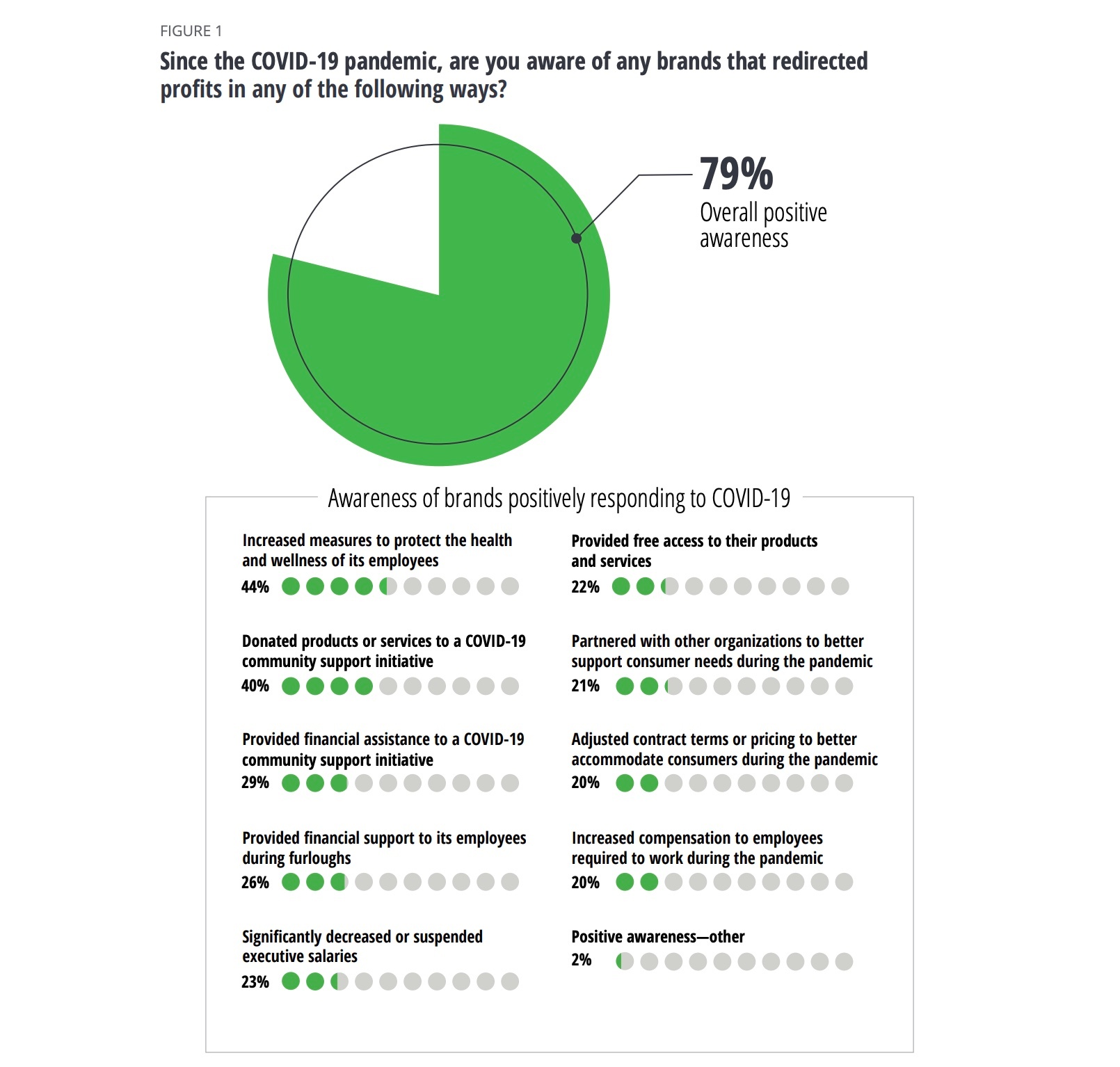 Microsoft Story Labs Document