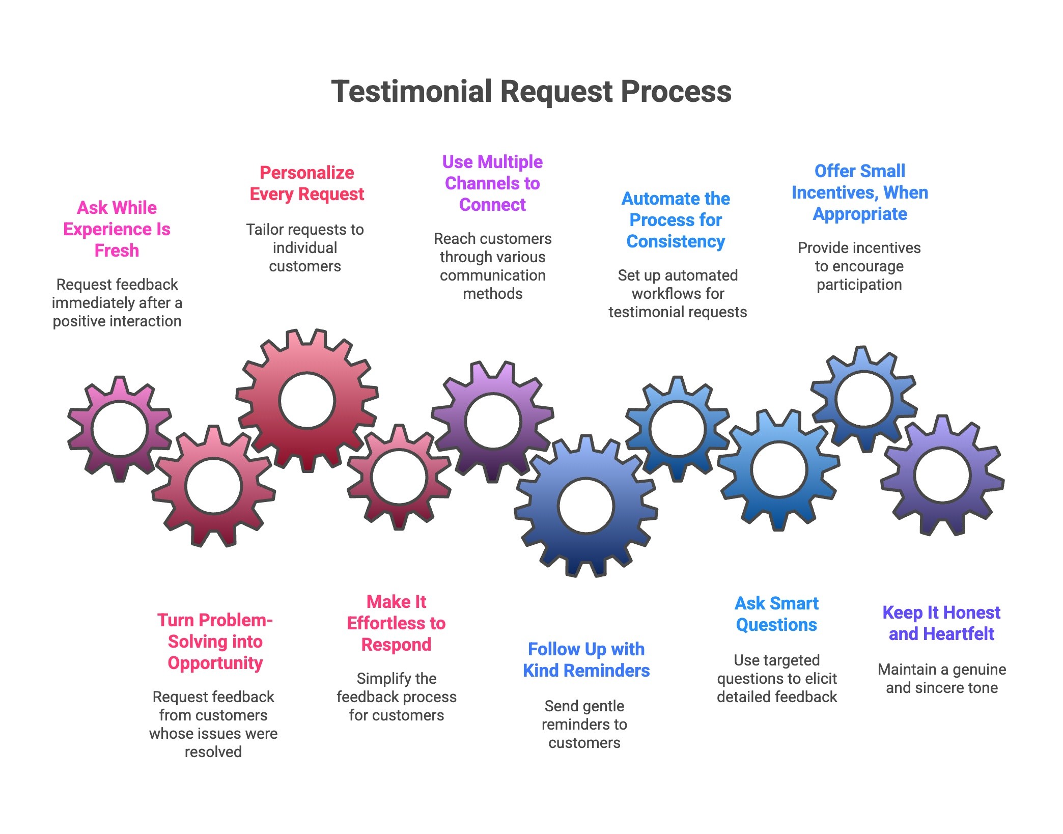 Infographic of How Can You Ask for Testimonials Without Sounding Pushy