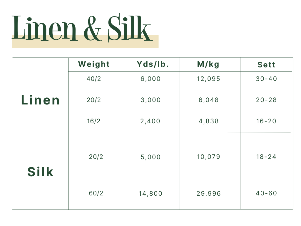 Linen & Silk Weaving Guide