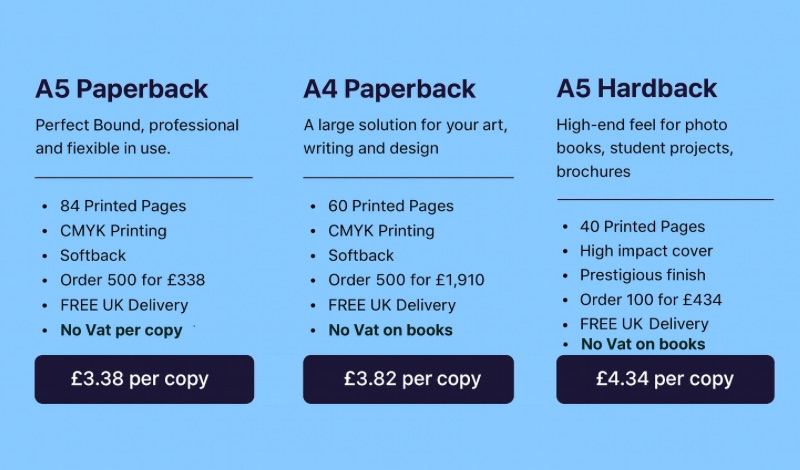 Infographic showing Ex Why Zed printing costs for A5 paperback, A4 paperback, and A5 hardback books with page counts, features, and per-copy pricing.