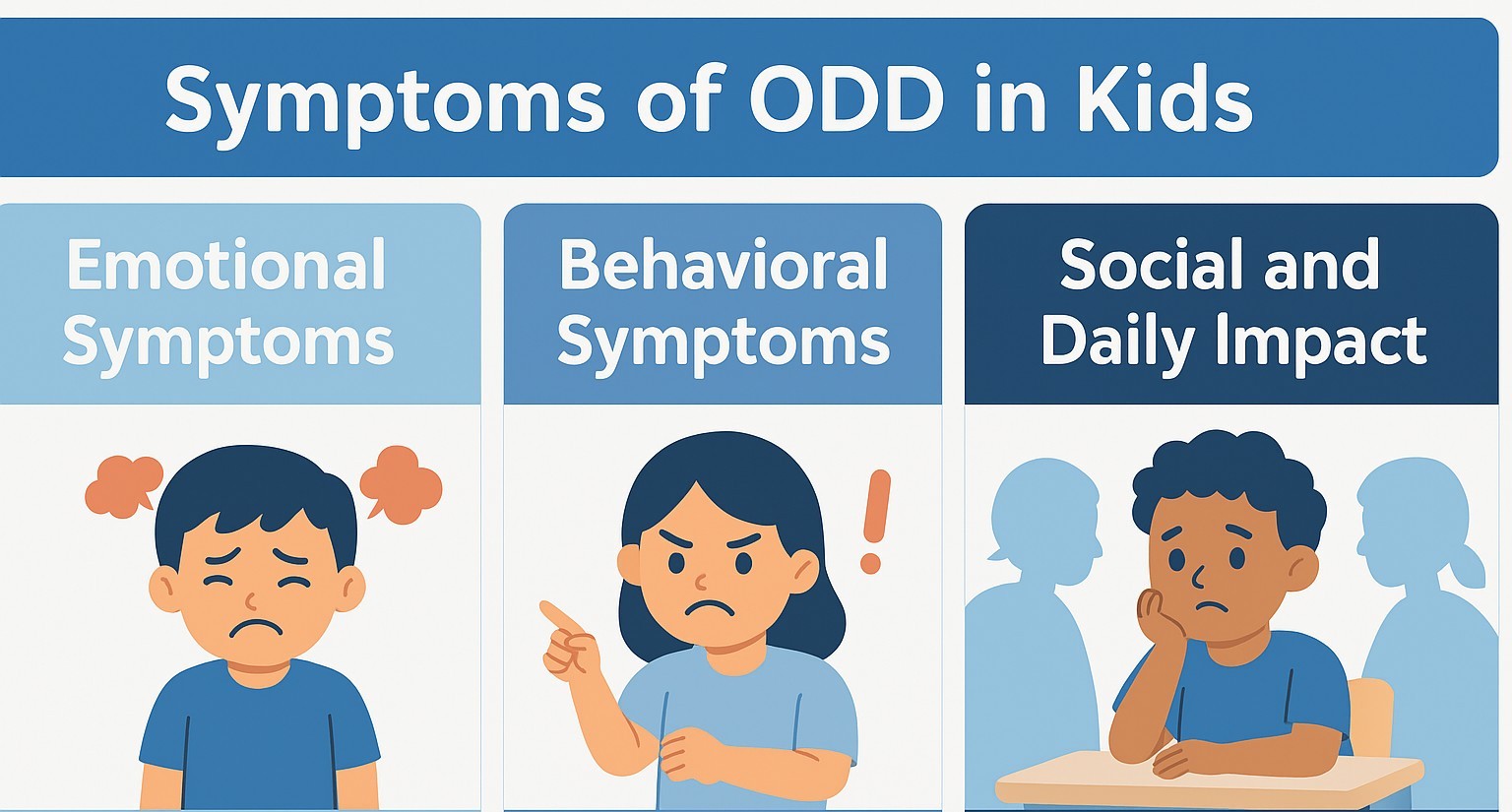 Illustration showing symptoms of odd in kids