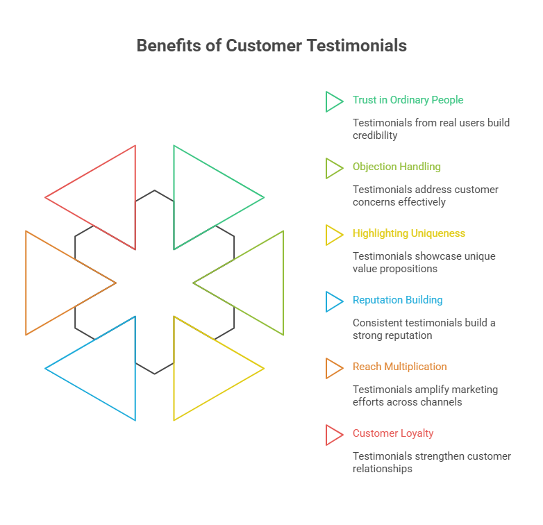 Infographic of Why You Should Start Collecting Customer Testimonials