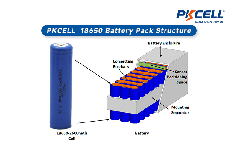 PKCELL 18650 Pil Paketi Yapısı