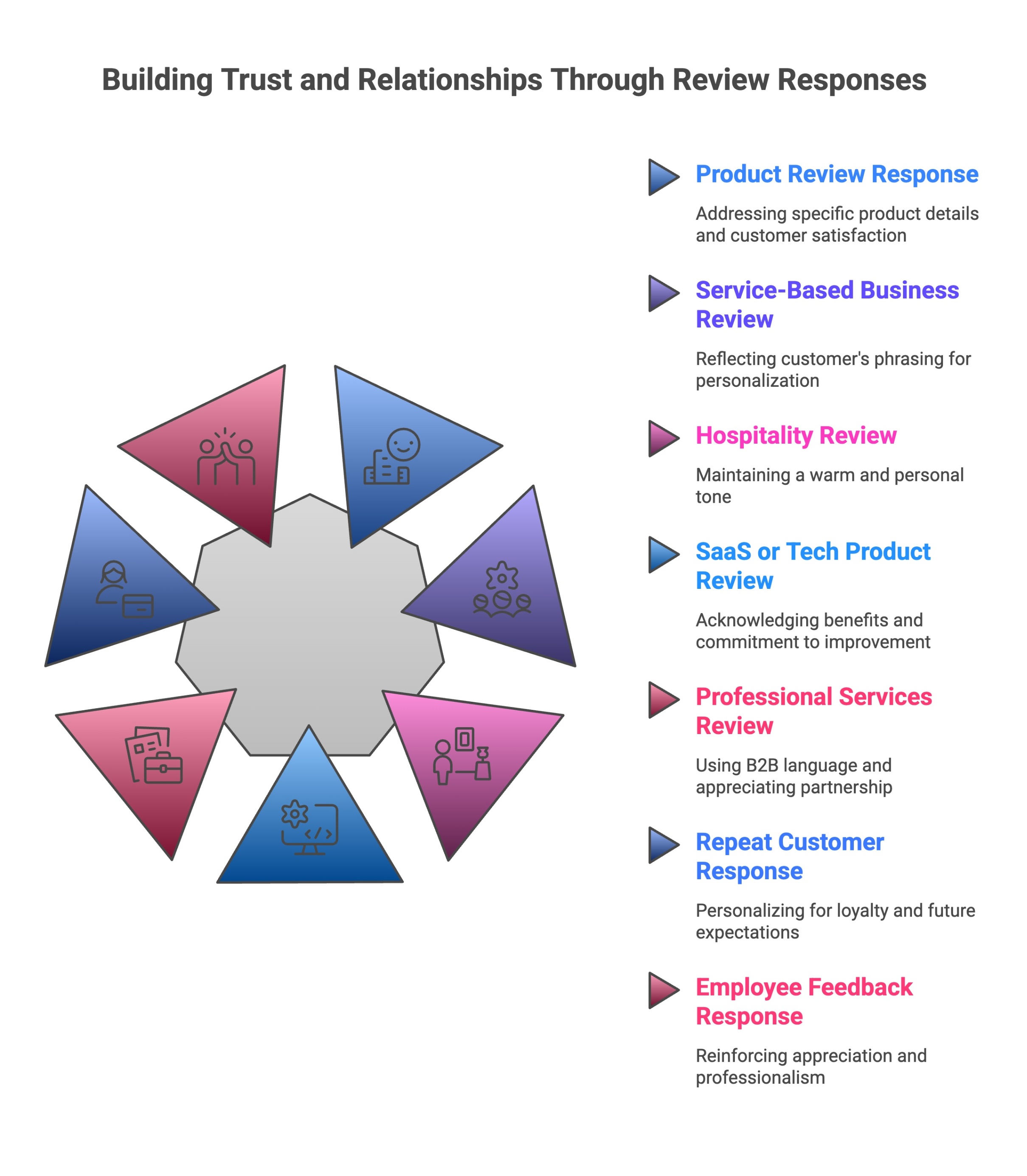 Infographic of What Are Some Positive Review Response Examples
