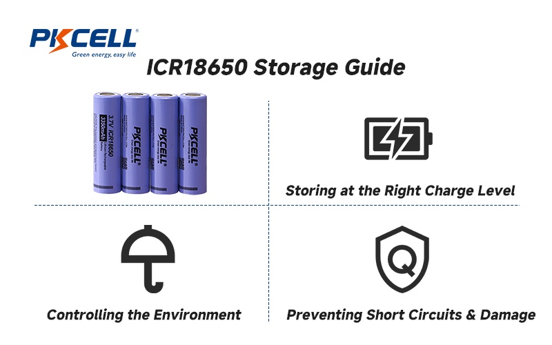 ICR18650 Depolama Kılavuzu