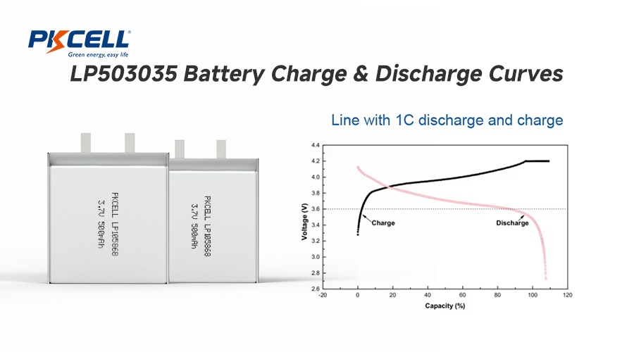 Bu LP503035 Akü Şarj ve Deşarj Eğrileri