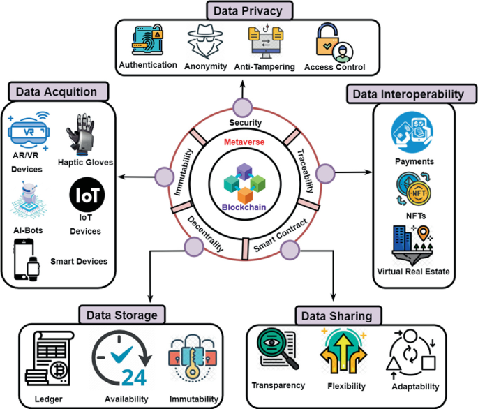 What is Metaverse