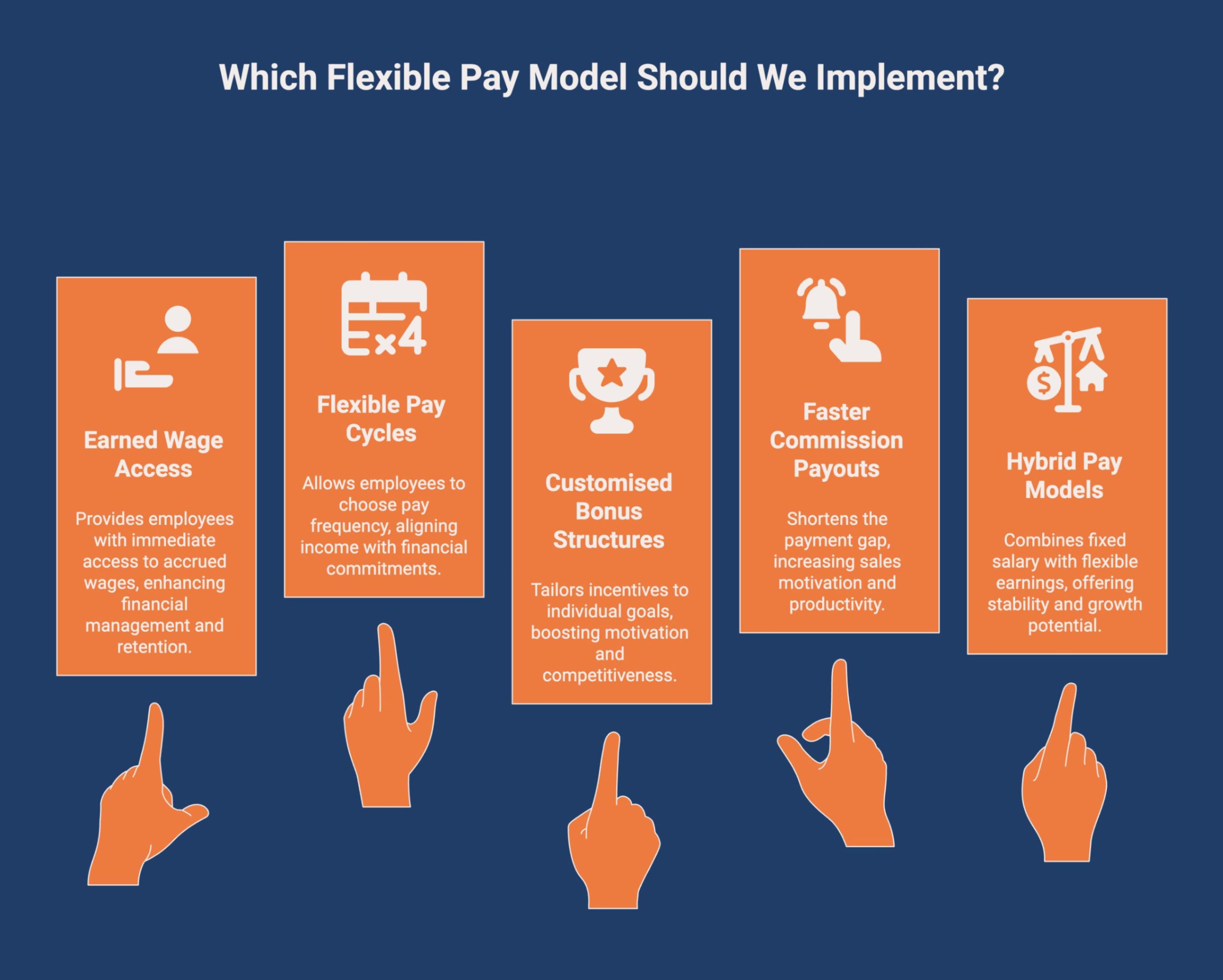 Infographic showcasing types of flexible pay options