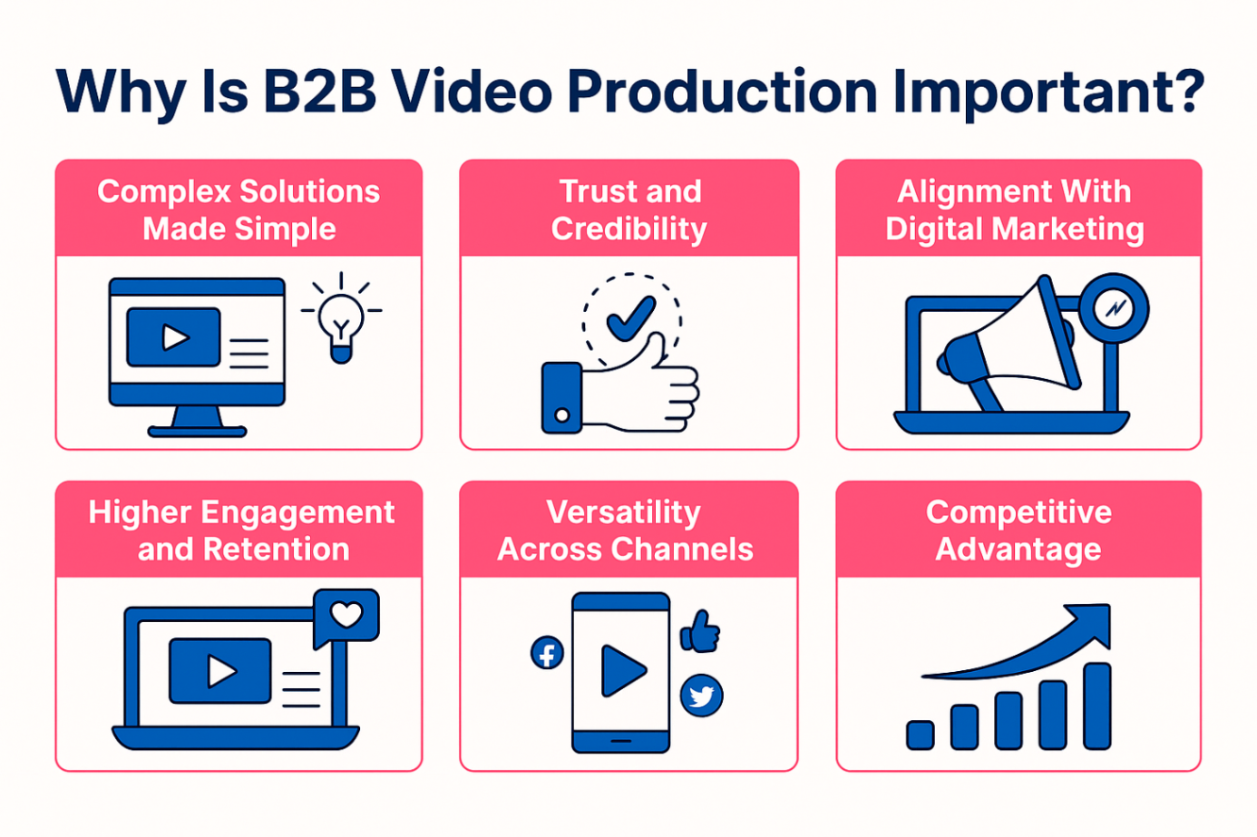 Infographic showcasing why B2B production is important