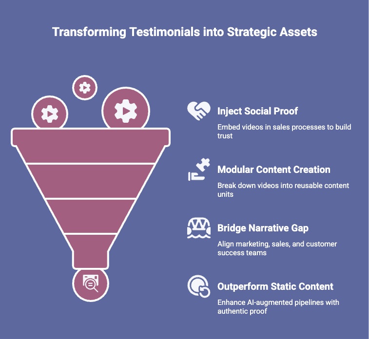Infographic of How Can B2B Companies Use Case Study Videos to Boost Their Marketing and Sales Efforts
