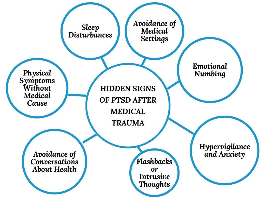 Hidden Signs of PTSD After Medical Trauma