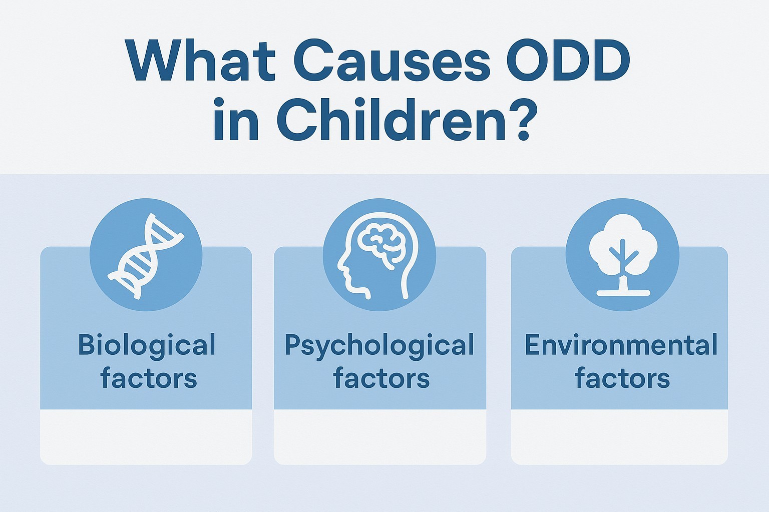 Infographic of what causes ODD in children