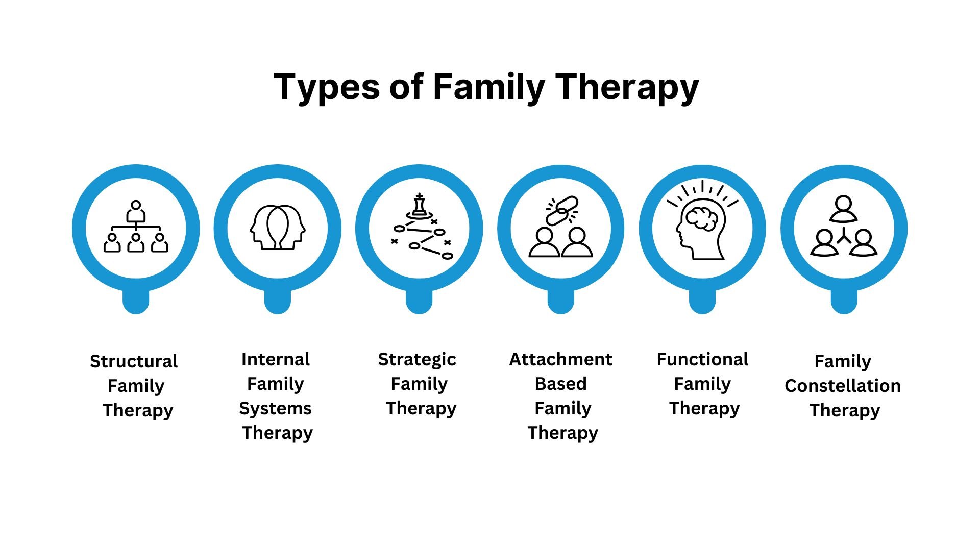 Infographic - Types of Family Therapy