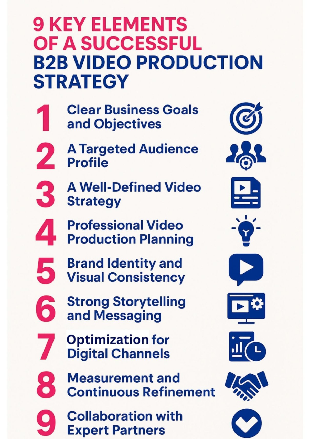 Infographic showcasing the 9 key elements of producing a B2B video