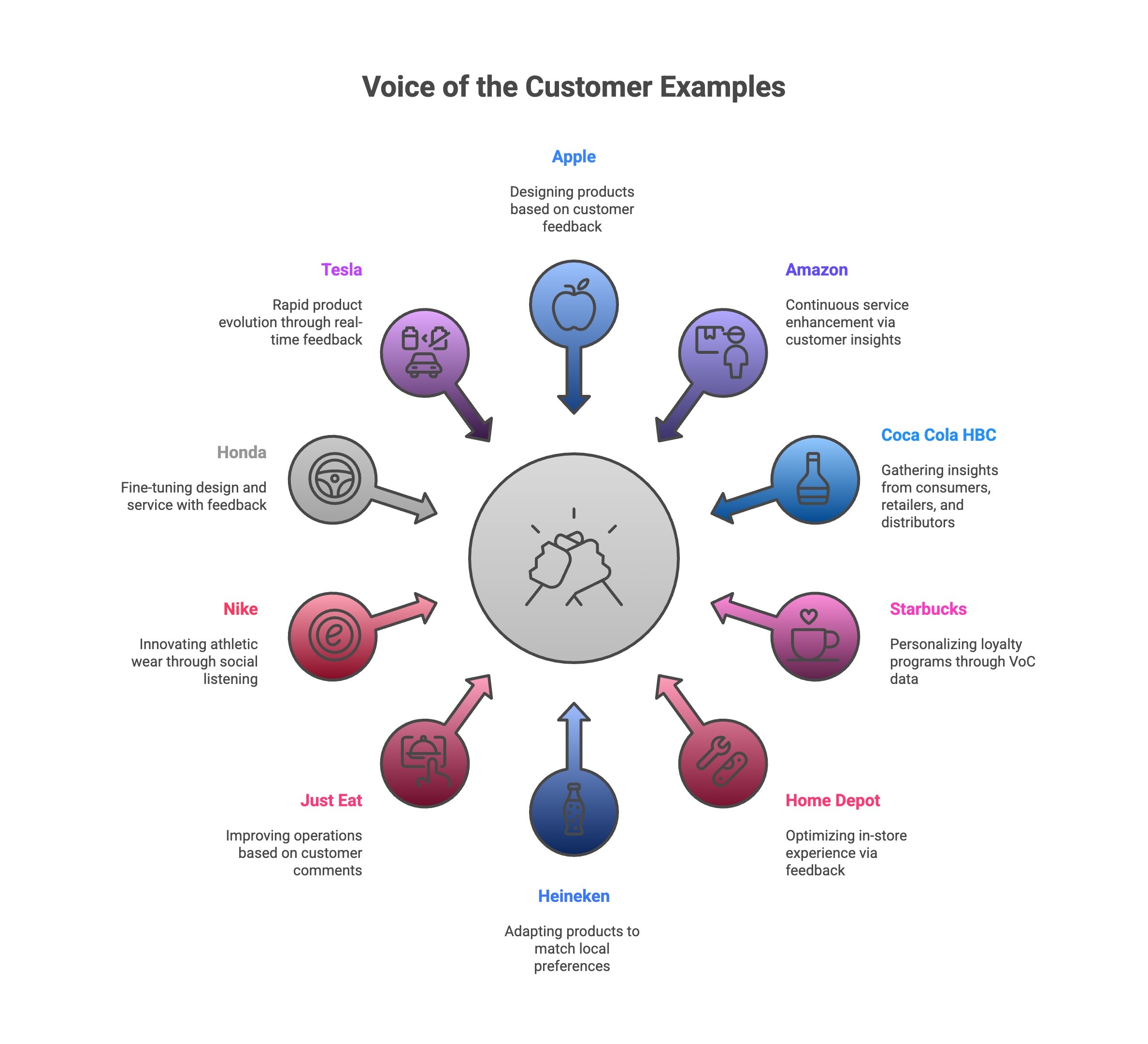 Real-World Voice of the Customer Examples from Leading Companies