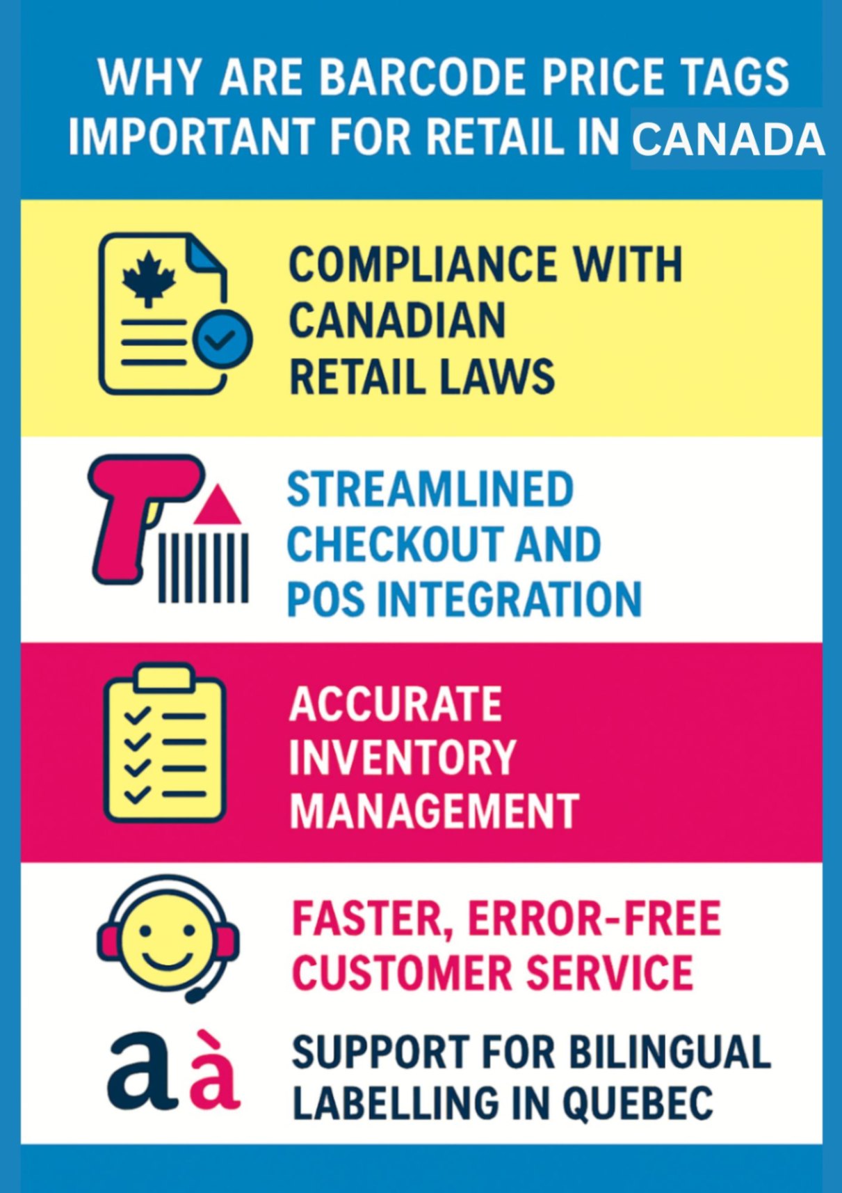 Infographic showcasing the importance of barcode price tag in retail
