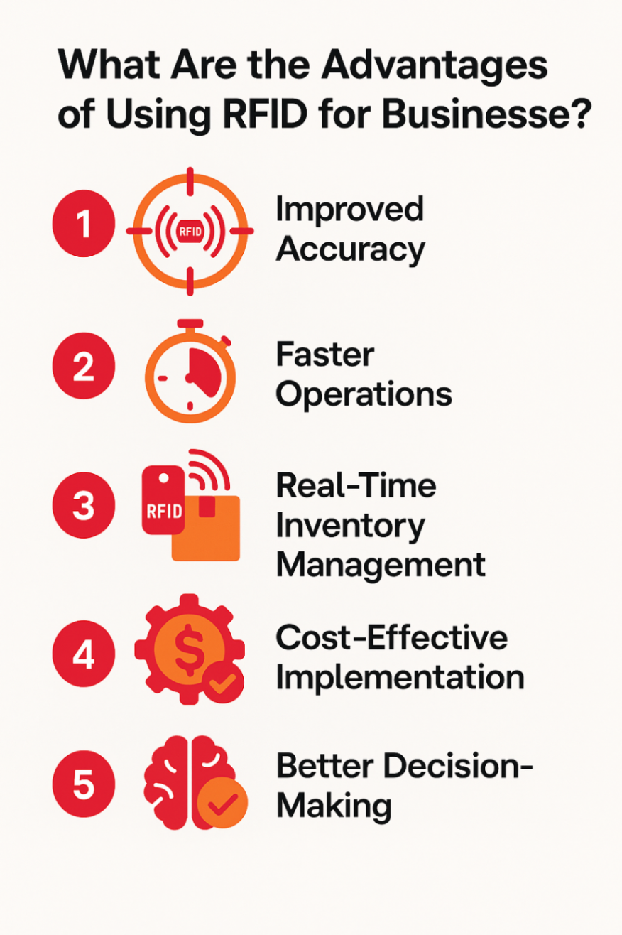 Infographic showcasing advantages of RFID
