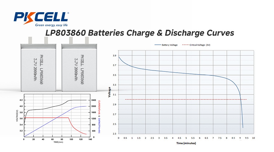 LP803860 Batteries Charge & Discharge Curves LP803860 Pillerin Şarj ve Deşarj Eğrileri