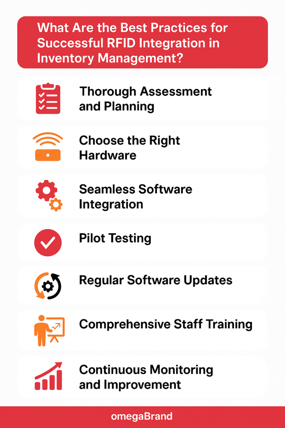 Infographic showcasing the best practices for successful RFID integration