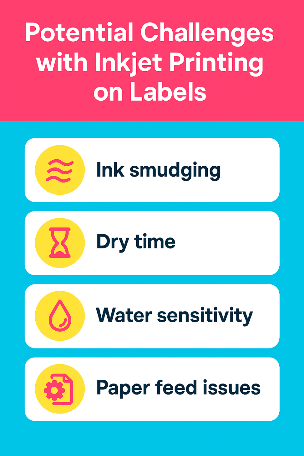 Infographic showcasing challenges of inkjet printing