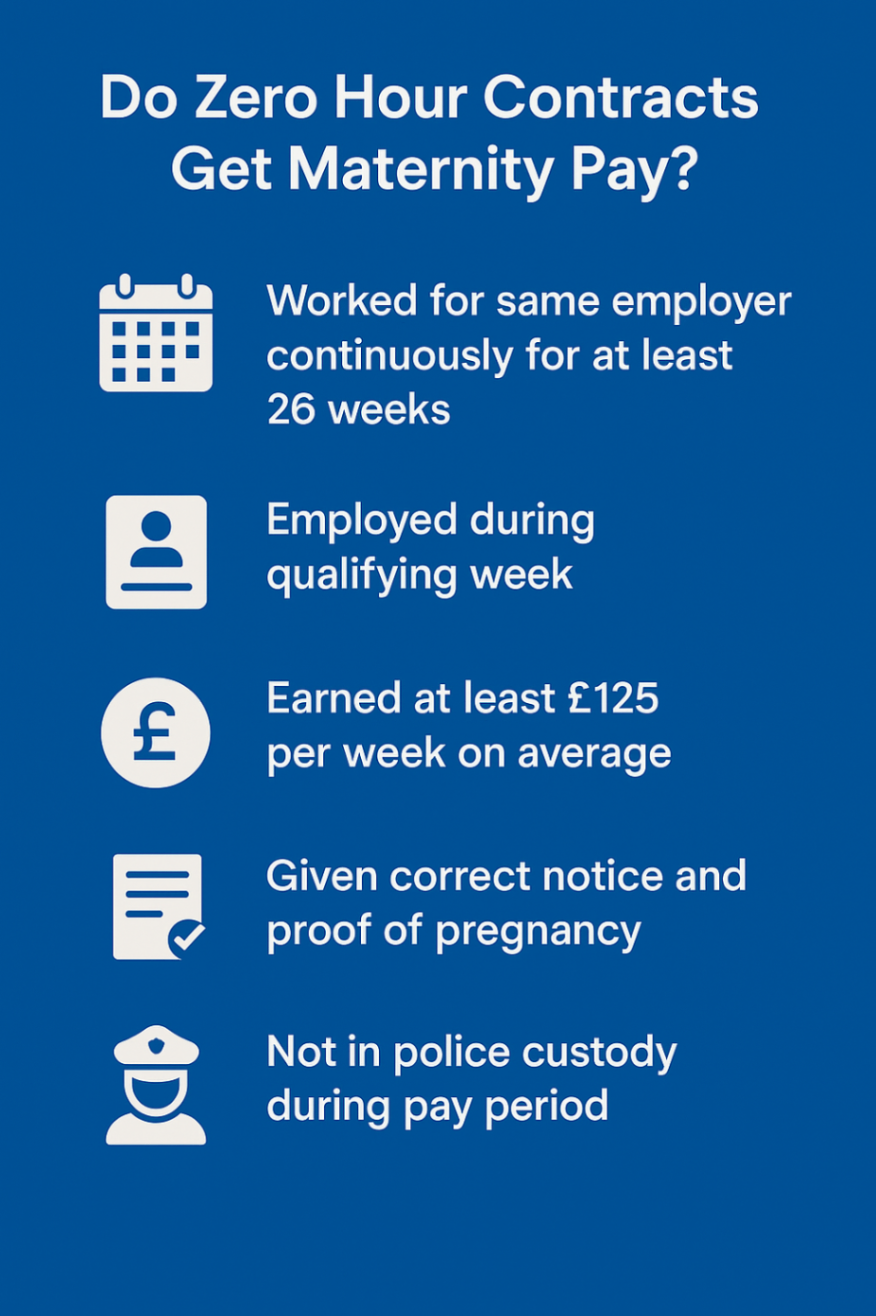 infographic- do zero hour contract workers get SMP?