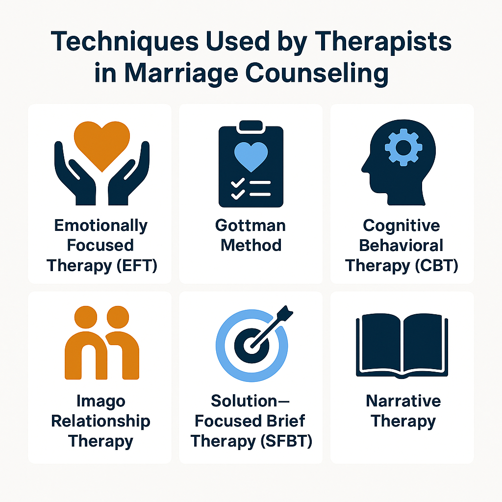 Infographic showcasing the techniques used by therapists in marriage counseling