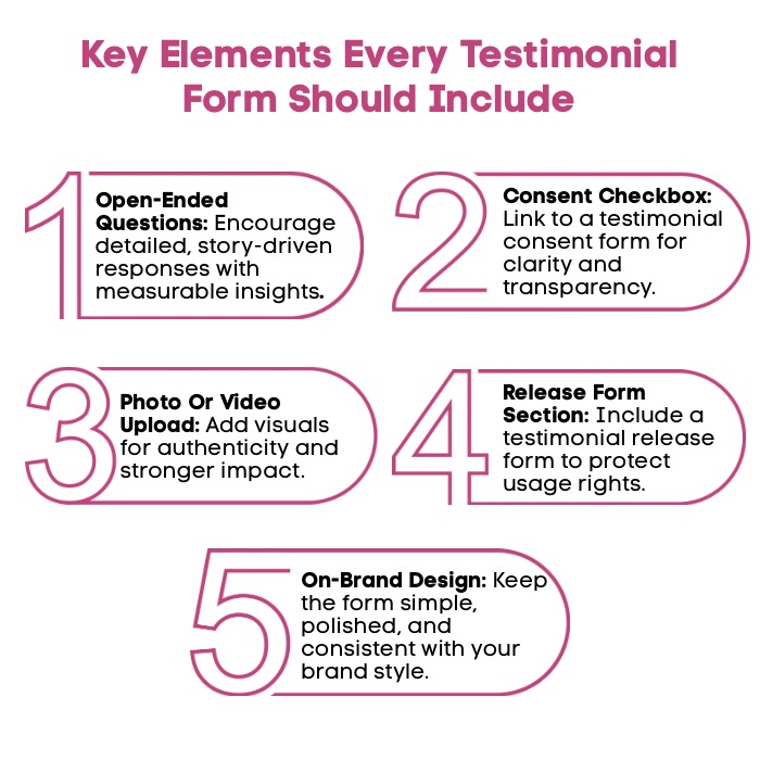An Infographic on Key Elements Every Testimonial Form Should Include.
