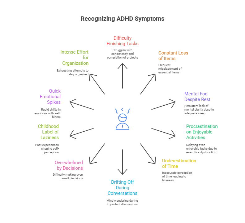 Infographic of How Do I Know If I Have ADHD