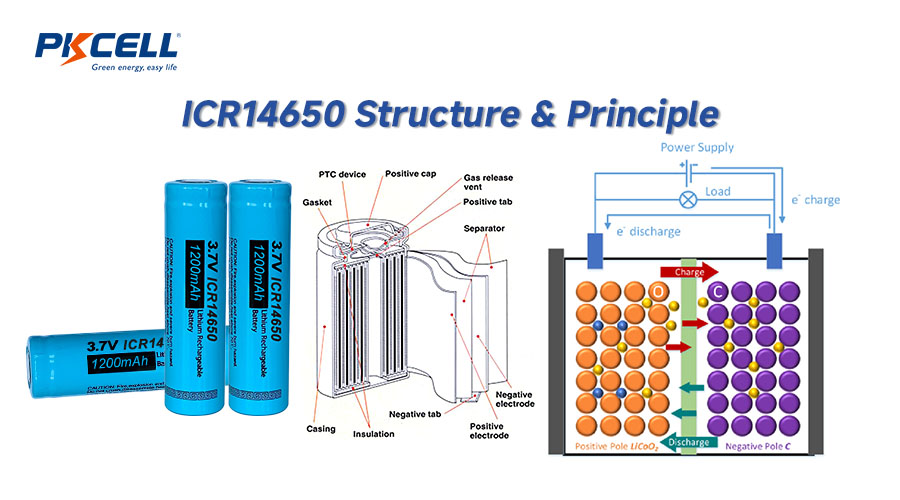 ICR14650 Battery Structure & Principle