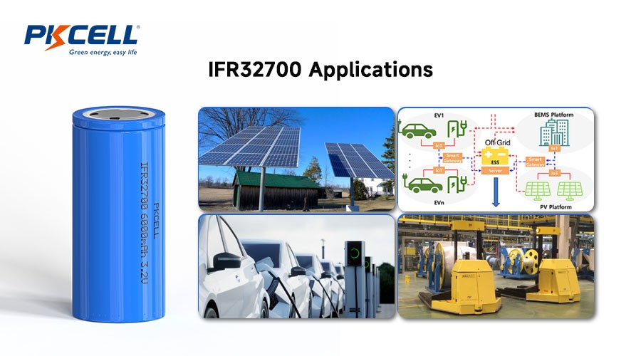 IFR32700 Applications
