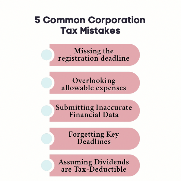 An infographic on 5 common corporation tax mistakes