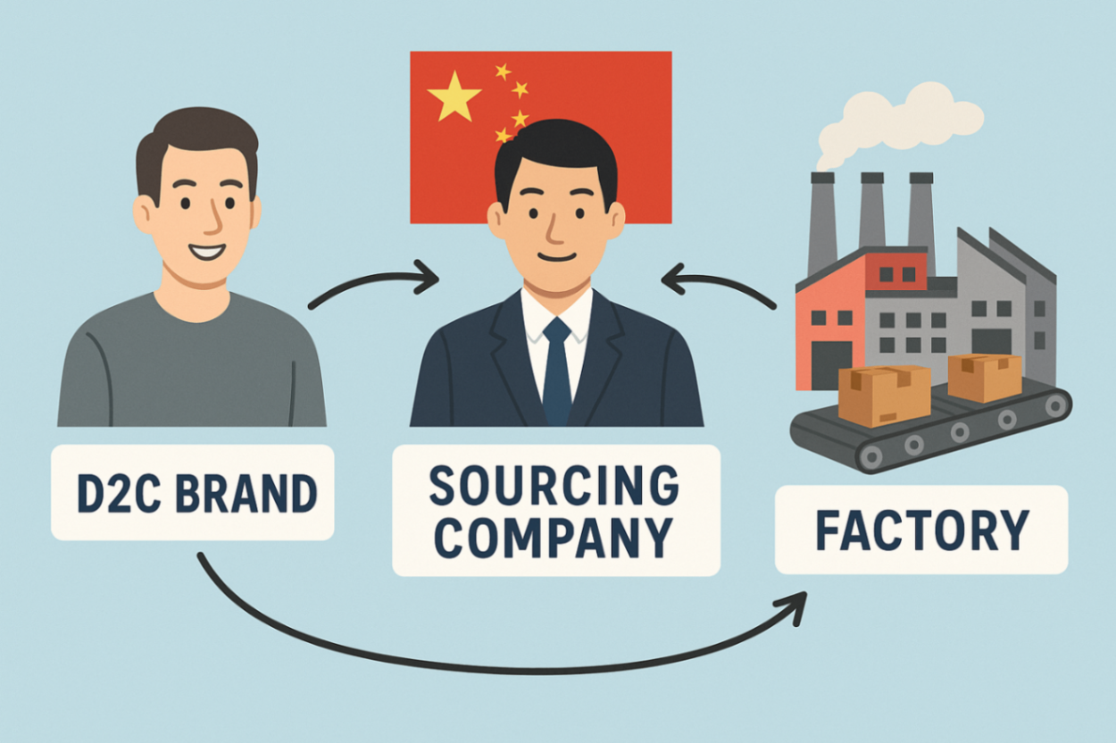 Sourcing Company in China