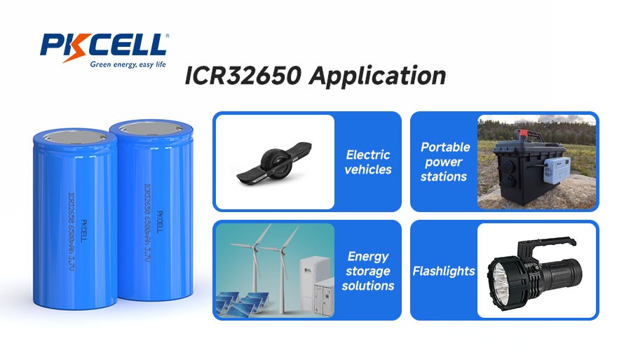 ICR32650 Application
