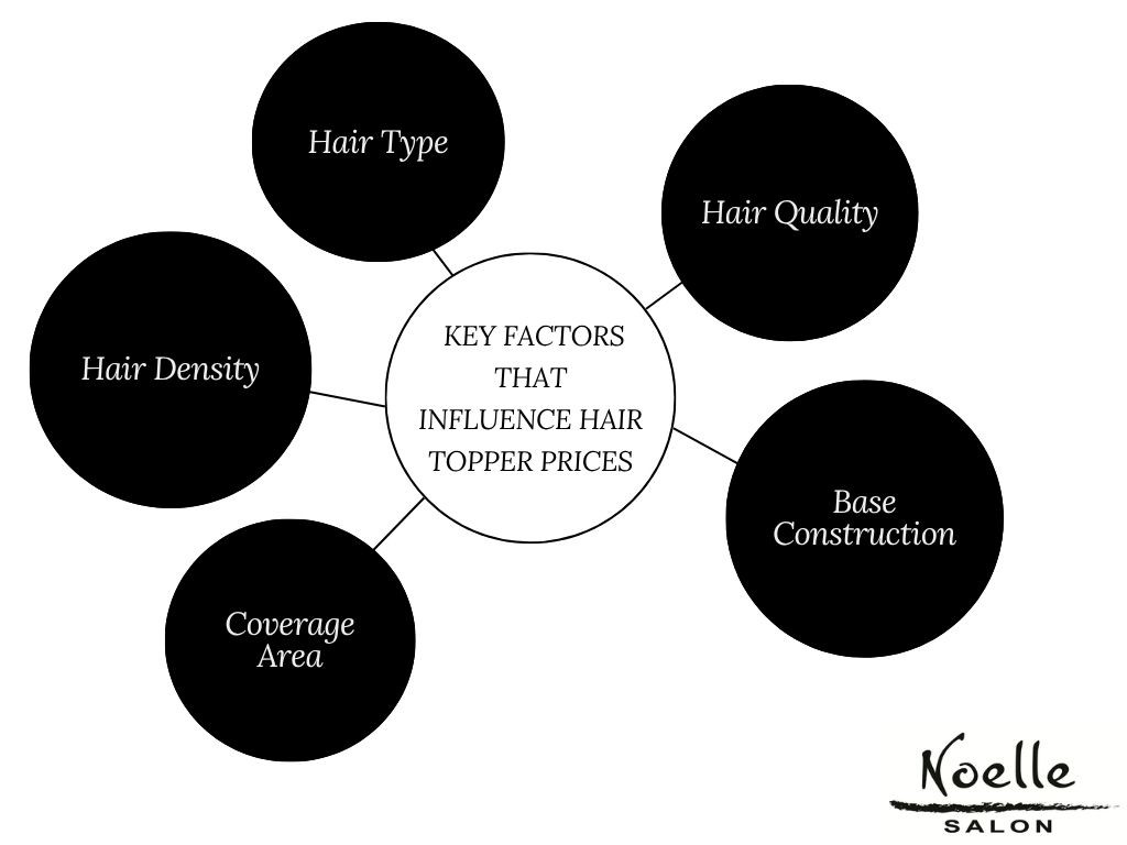 Infographic - Key Factors That Influence Hair Topper Prices